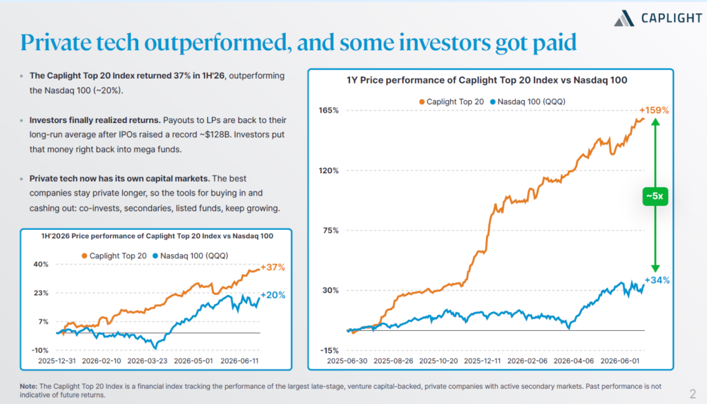 Private Markets in 2026: Secondaries, SPVs and the New Liquidity